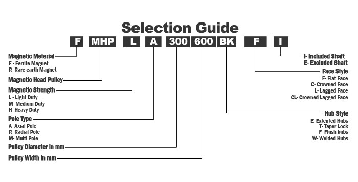 selection guide for OBMS